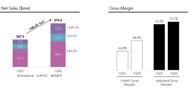 Beauty Health First Quarter 2022 Financial Results